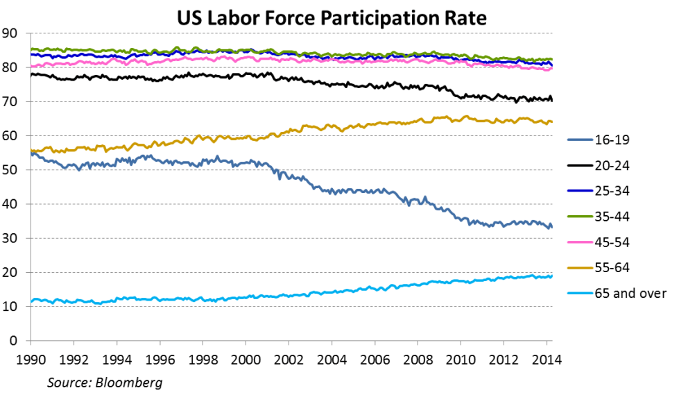 labor-force-participation-rate1