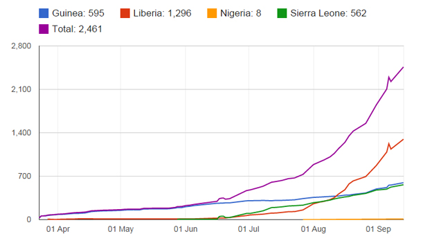 _77614271_ebola_cumulative_death_toll