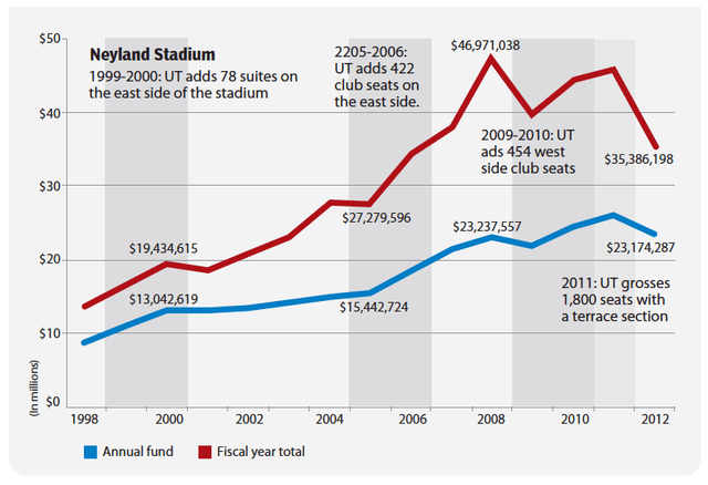 neyland_stadium_graf_4405319_ver1.0_640_480